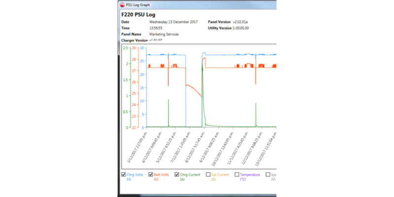 F220 PSU Log web