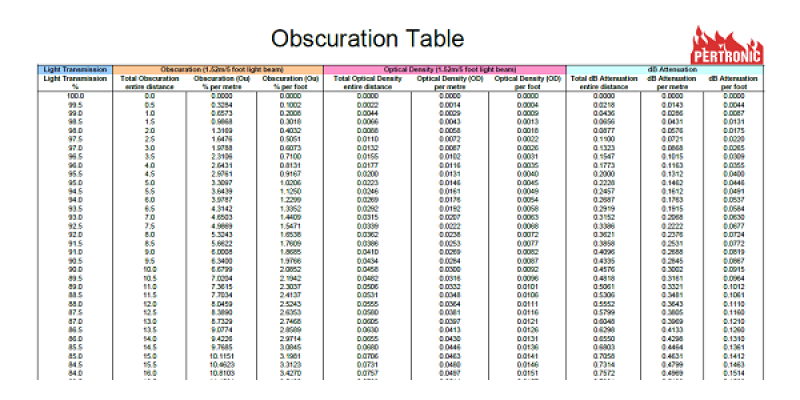 Obscuration Table 01