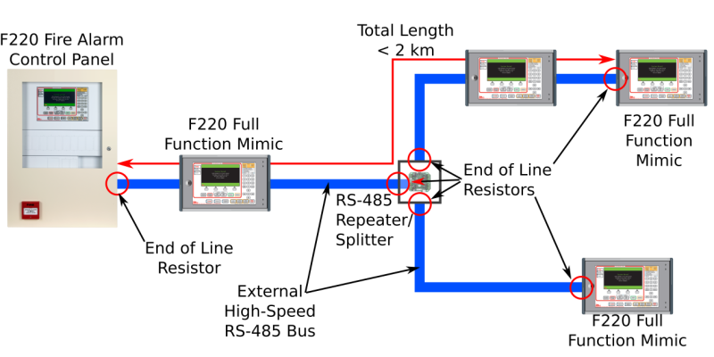architectureMimicBus3